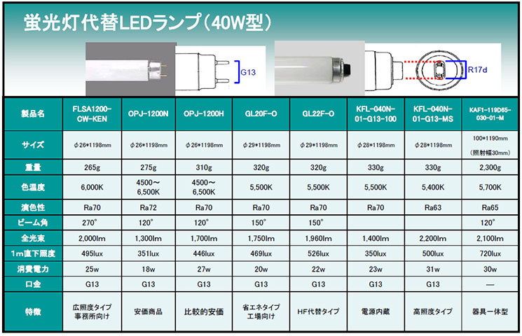 蛍光灯代替LEDランプ(40W型)