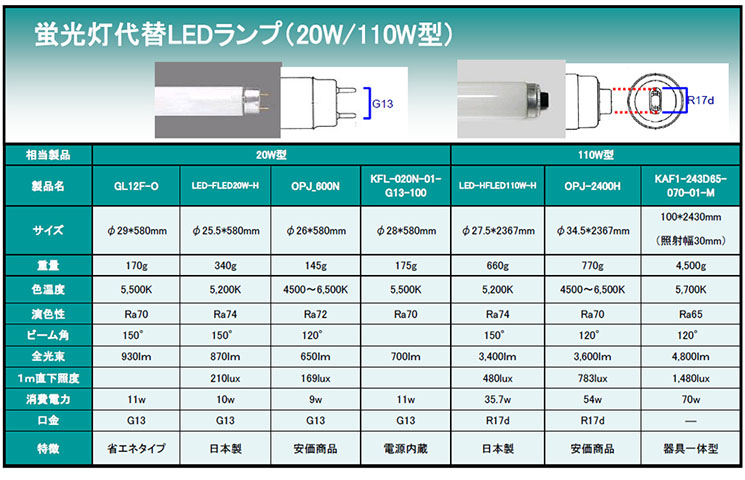 蛍光灯代替LEDランプ(20W/110W型)